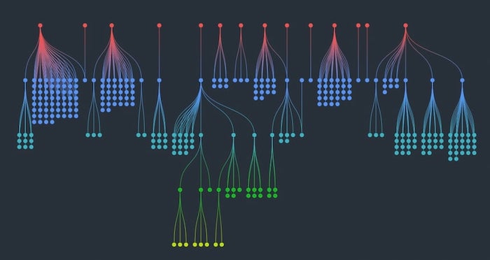 Sequential layout of tiered nodes on a chart