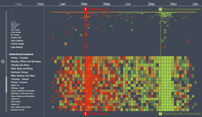 KronoGraph's heatmap view