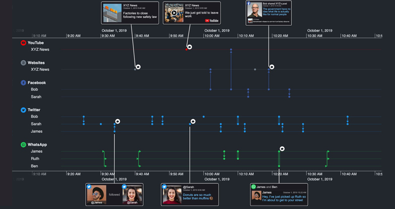 Media-rich annotations add context to your timeline without obscuring events