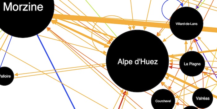 A graph visualization showing the number of stages that have finished on Alpe d'Huez