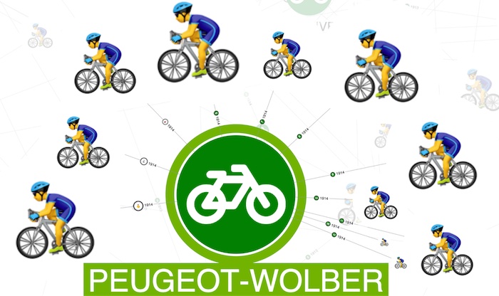 A visualization of the Peugeot-Wolber team of 1914