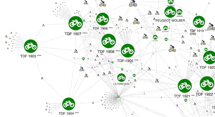 Visualizing the Tour de France: a zoomed in look at the earliest teams and riders