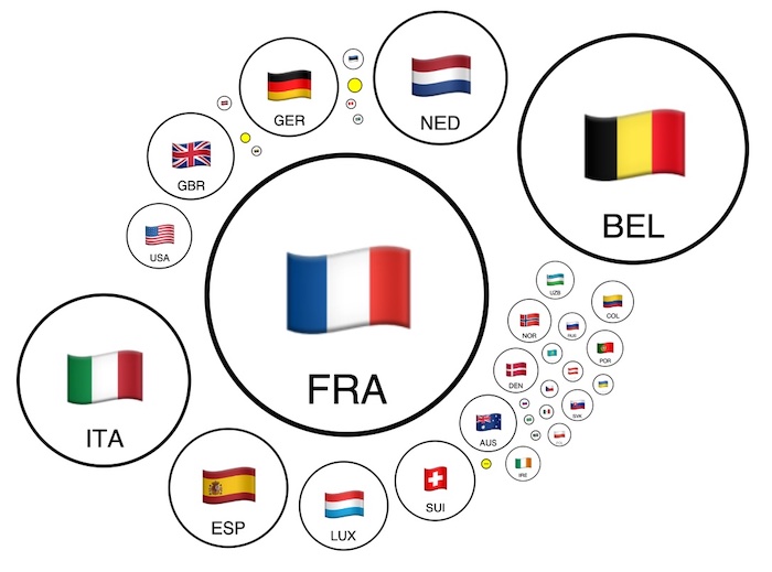 A graph visualization with nodes representing the number of stage winners from different countries