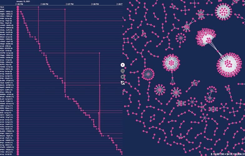 Building a live Bitcoin visualizer dashboard with timeline and graphs