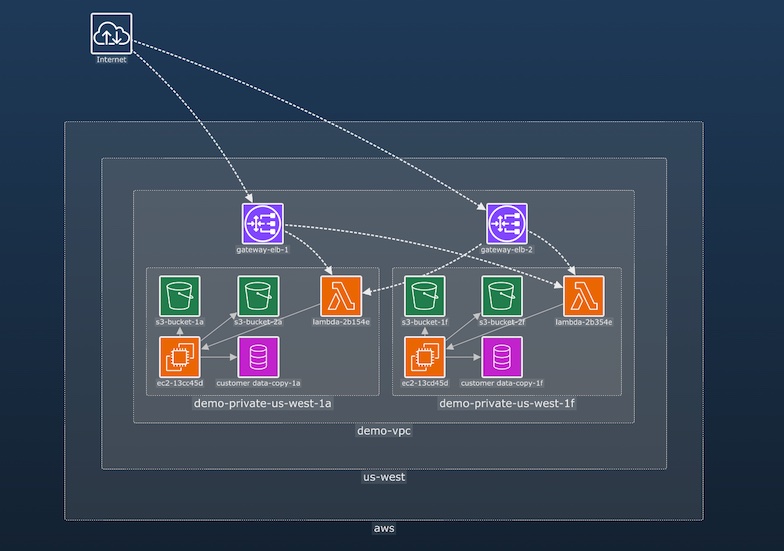 cyber threat intelligence visualization of cloud security assets