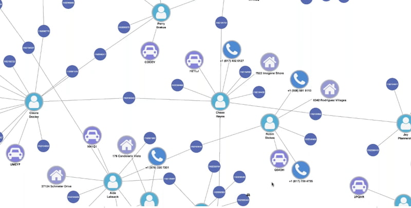 link analysis for law enforcement - situational awareness visualization