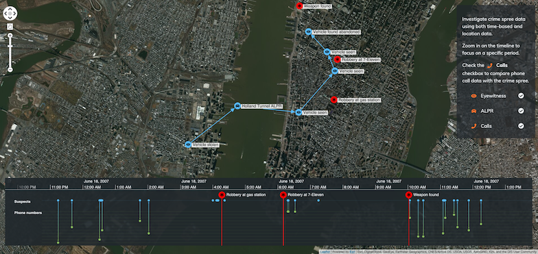 understanding network traffic as a timeline