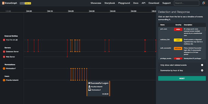 Zooming in to investigate a cluster of activity