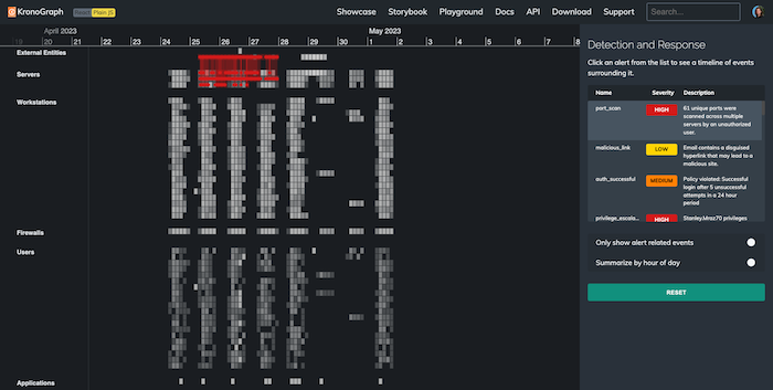 Cybersecurity data visualization demo