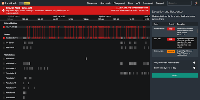 A cluster of connected events highlighted in red