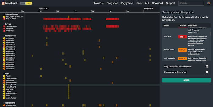 Filtering our heatmap to show only alert related events