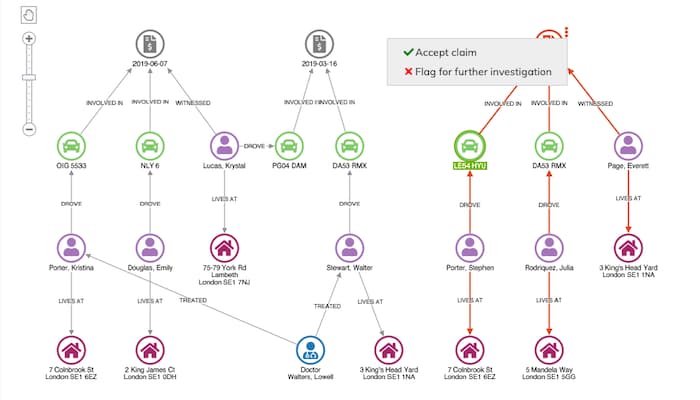 A link analysis chart, showing nodes connected by links