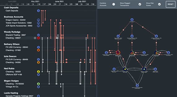 KronoGraph - our timeline visualization SDK