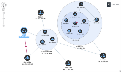 Elasticsearcg graph visualization with KeyLines JavaScript SDK