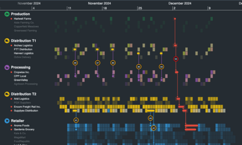 TigerGraph timeline visualization with KronoGraph SDK