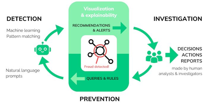 the enterprise fraud cycle