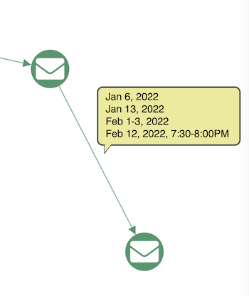 Summarizing connections in a single link, with further information displayed in the property