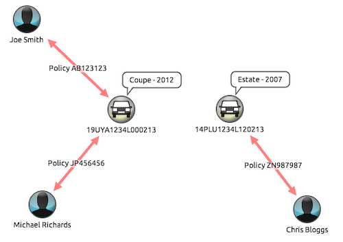 nosql document store: mapping the nosql schema to a graph structure