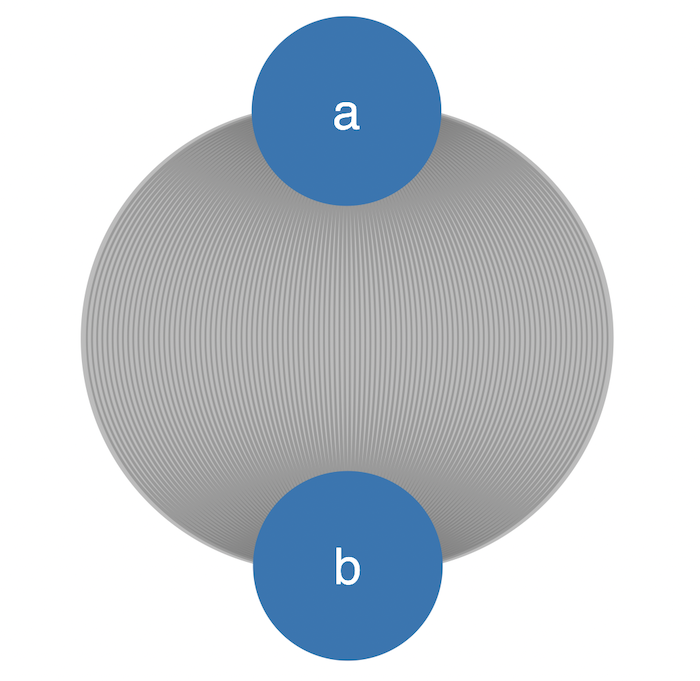 Several links joining the same two points form the shape of an onion