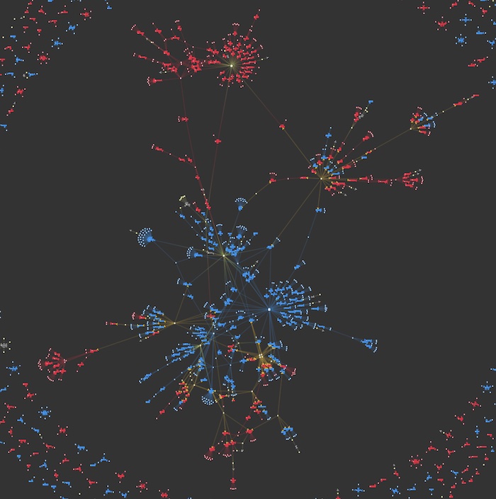 A large network visualization of the FEC Political Action Committee data from May 2023