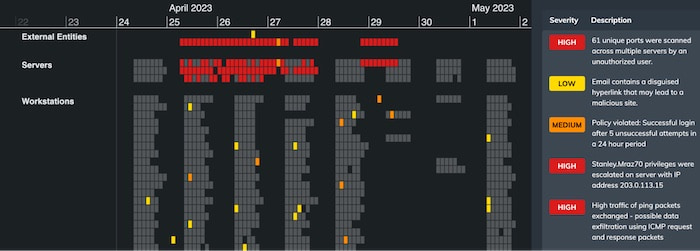 KronoGraph’s Detection and Response showcase demonstrates heatmap cells colored according to the alerts inside them