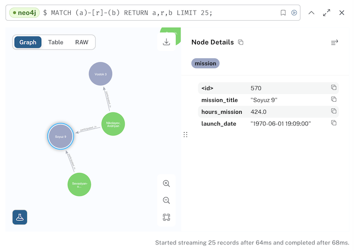 The model for our application data