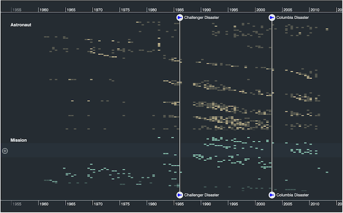 Heatmap with markers, labels and icons highlighting key events