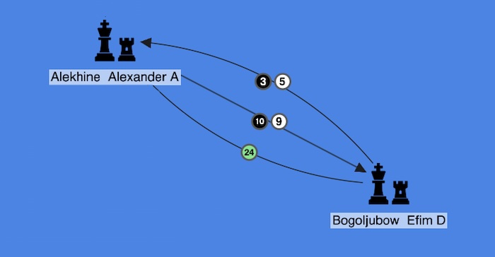 A basic graph model of nodes and links