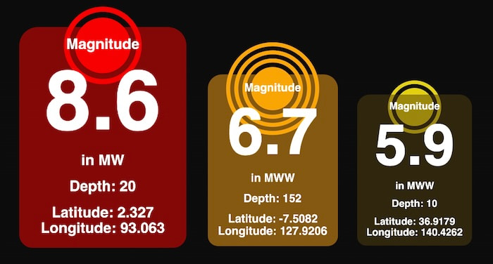 Three nodes displaying detailed information about the magnitude, location and size of the earthquakes they represent