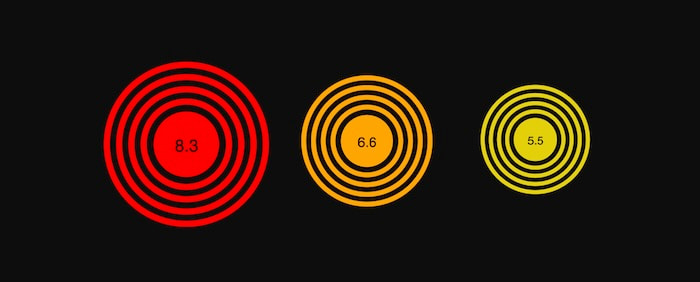 Three nodes surrounded by halos and colored and sized depending on their MMA score