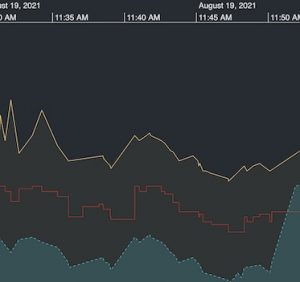 Cambridge Intelligence - Data Visualization Technology
