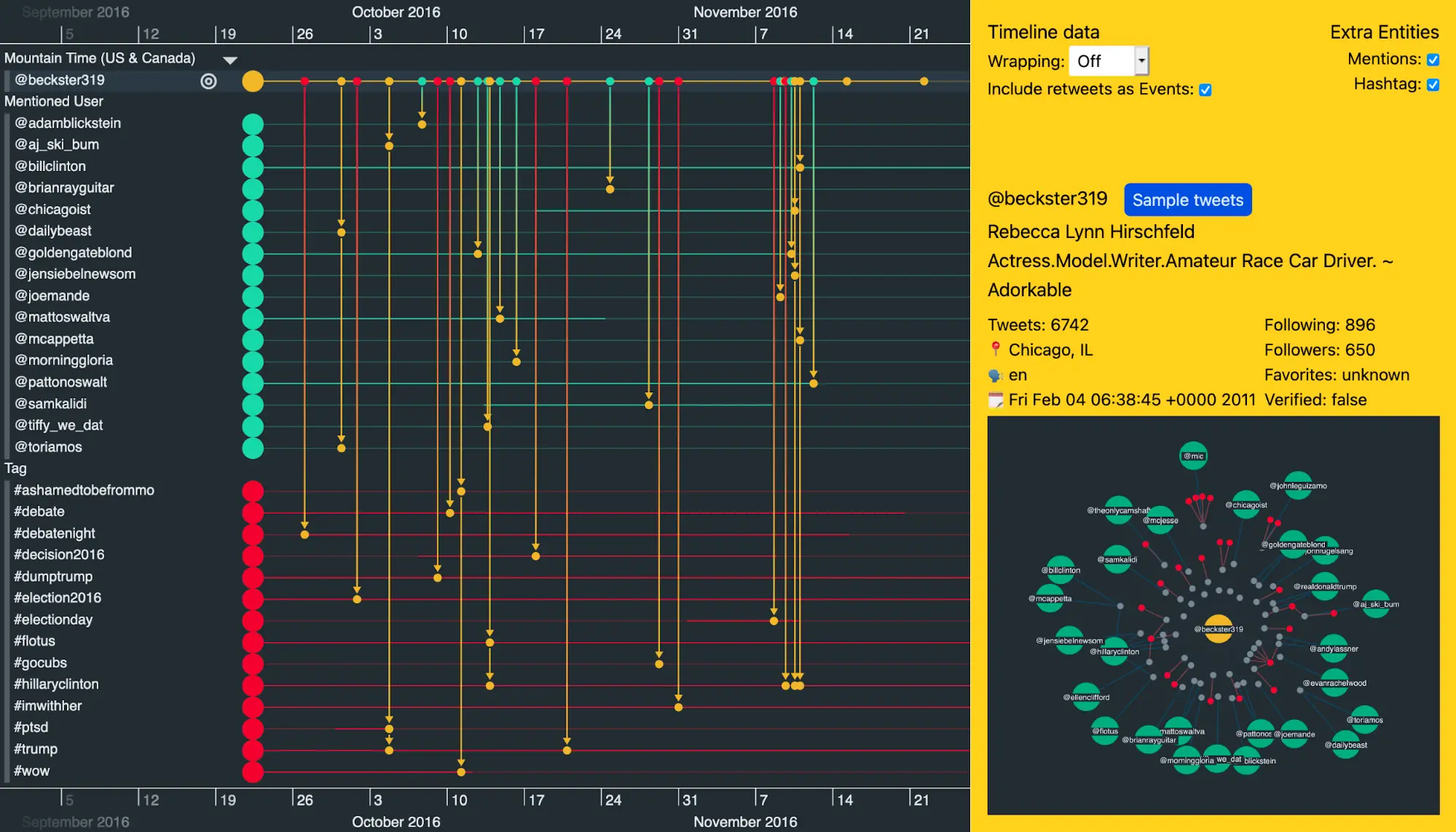 Neo4j timeline visualization: Interactive timelines together with a network chart provide two powerful ways of exploring the same Neo4j dataset