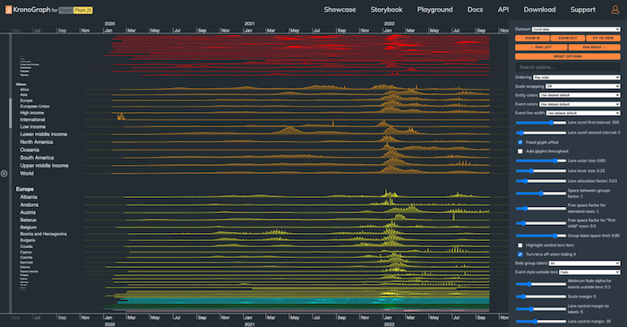 A KronoGraph visualization of pandemic activity