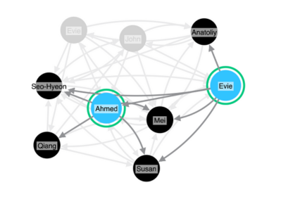 graph visualization use cases: knowledge graphs
