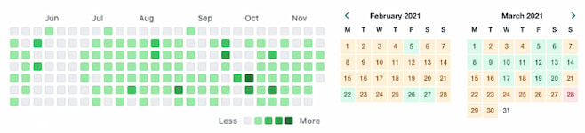 A heatmap view of contributions to GitHub projects, and Kayak’s calendar representation of flight prices over time.