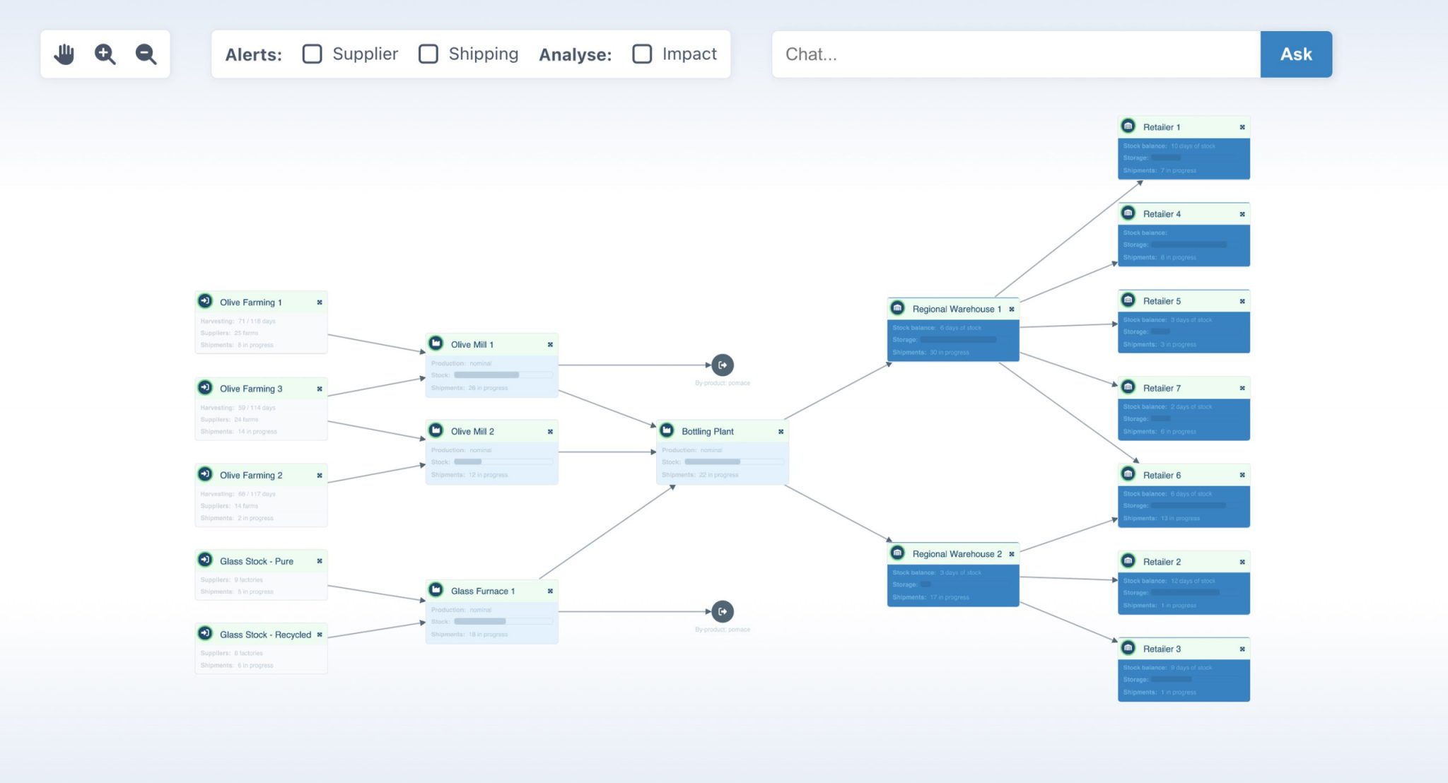Comments Chain Visualization Data Visualization in AI And Supply Chain