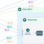 Data visualization, AI and supply chain