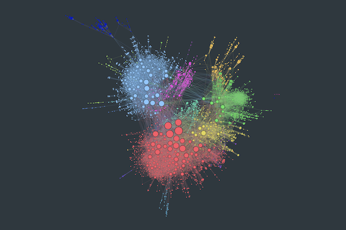 Thousands of nodes and links in a KeyLines network visualization chart