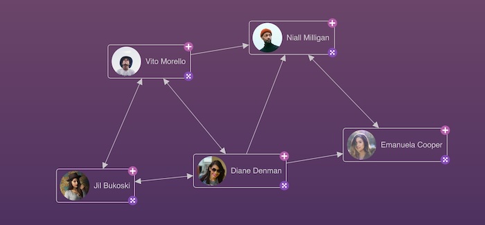 A ReGraph graph visualization showing nodes in image labels