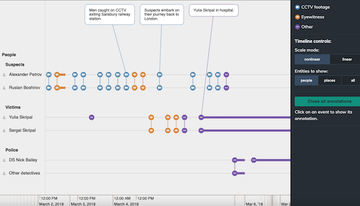 A part of the end-to-end workflow