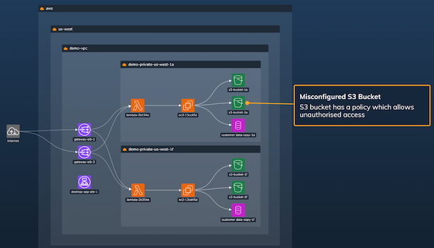 Add annotations at any stage in the investigation