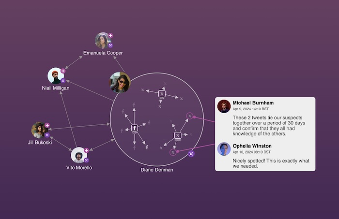 A graph visualization showing connections between social media accounts with detailed annotations to highlight key activity