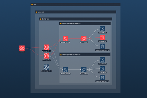 How to create great UX for complex data