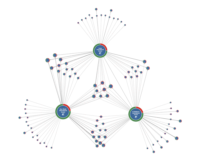 Node-link chart