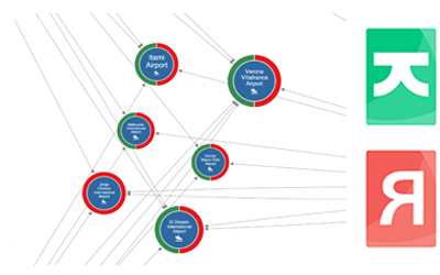 Elasticsearch graph visualization with keylines