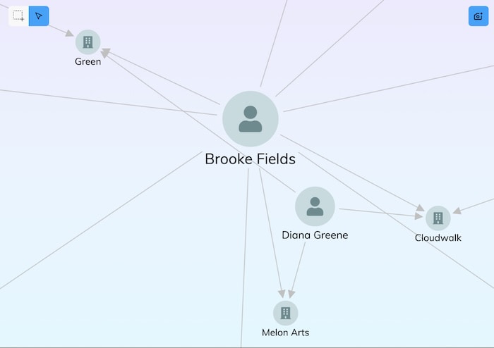 A KeyLines graph visualization zoomed into two directors with suspicious links