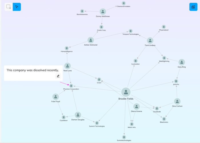 A KeyLines graph visualization of companies and their directors with an annotation revealing important information about one suspicious organization