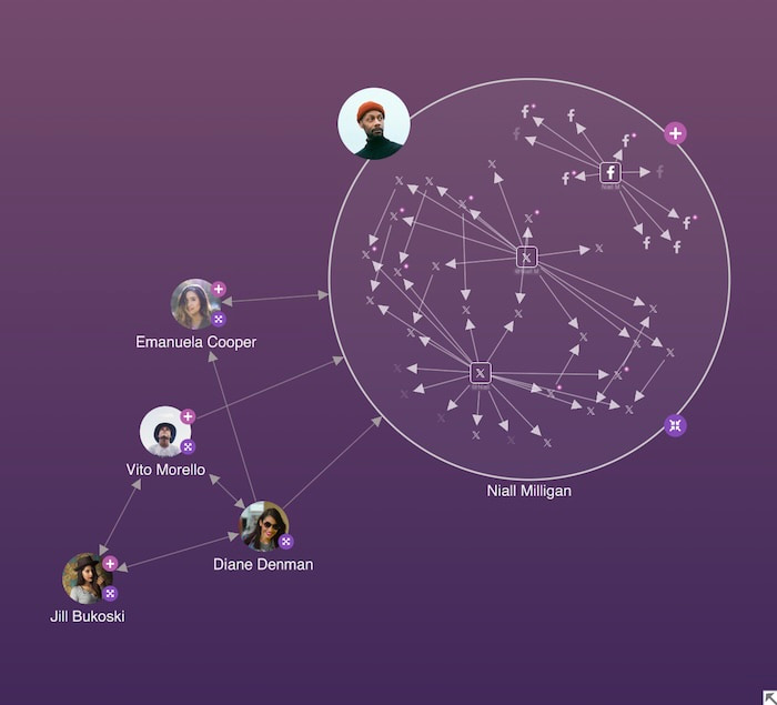 A ReGraph graph visualization showing links between social media account holders