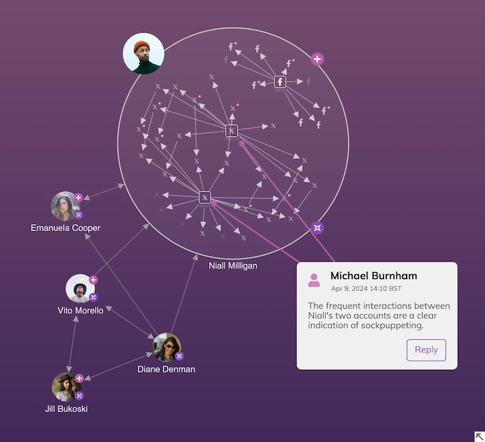 A ReGraph graph visualization with annotations revealing suspicious activity between two social media accounts