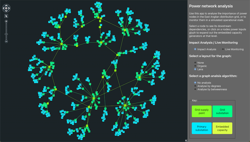 An application to visualize, analyze and monitor a power network digital twin